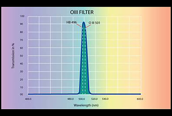 Sky-Watcher - O-III Filter (1.25")