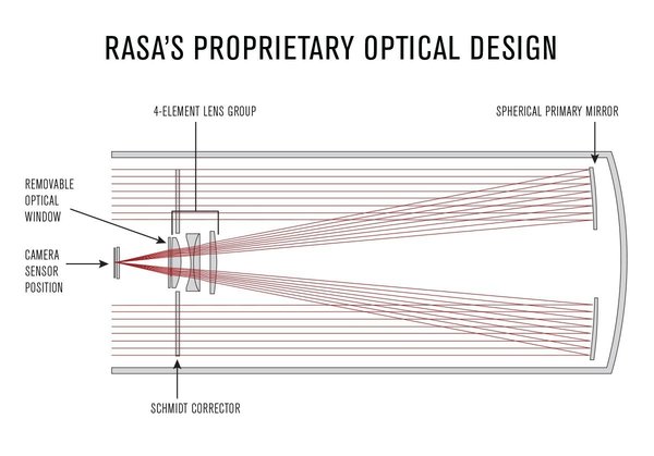 RASA-11-AstrographV2